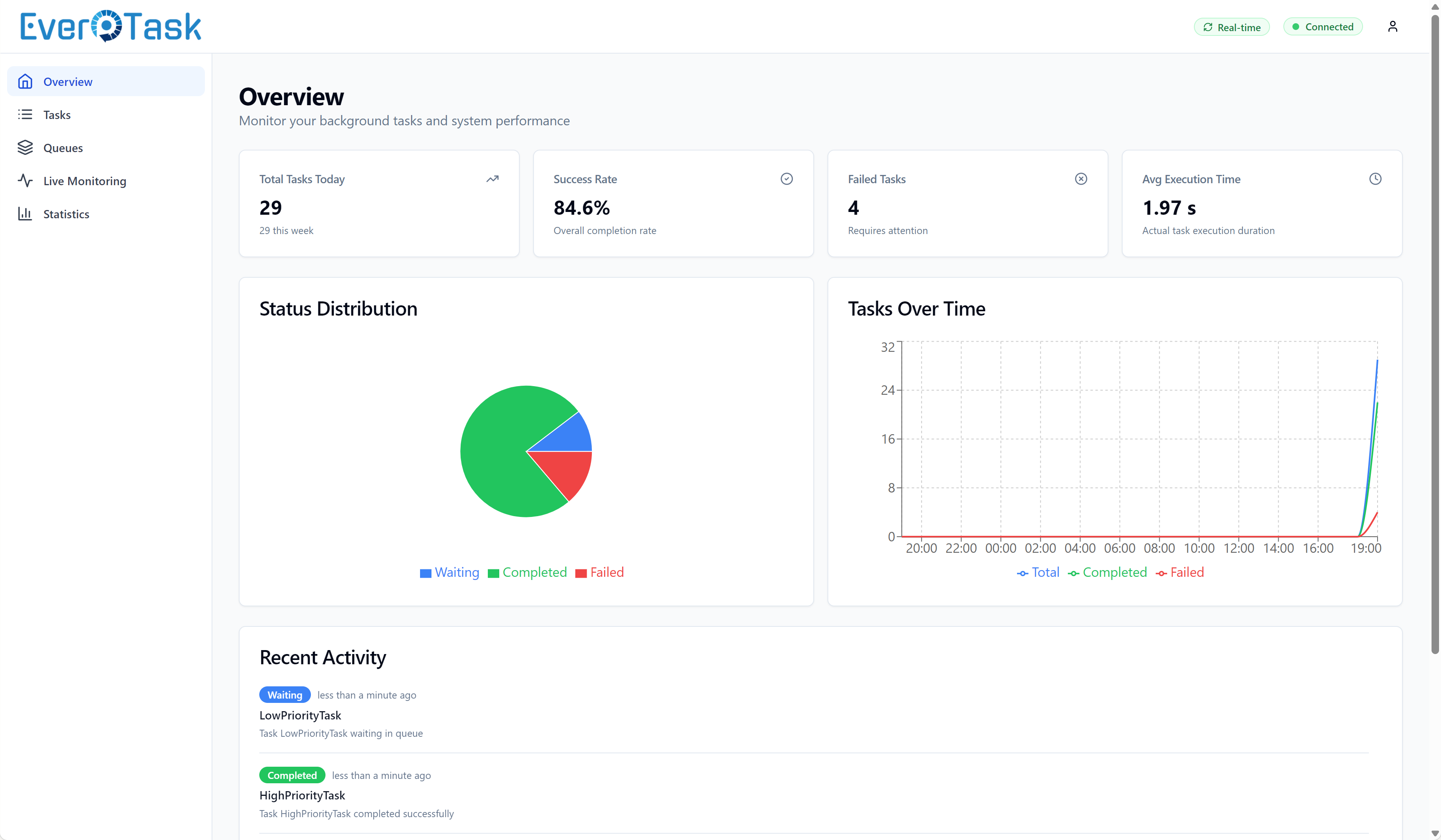 Dashboard Overview